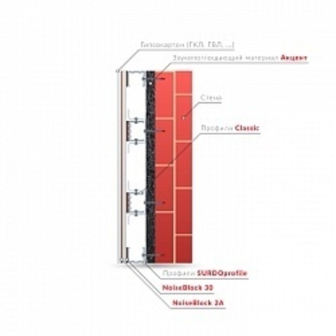 Решение для стен