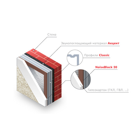 Решение для стен